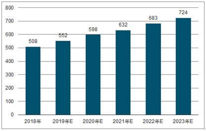 孟州2023年中国无纺布行业全景图谱